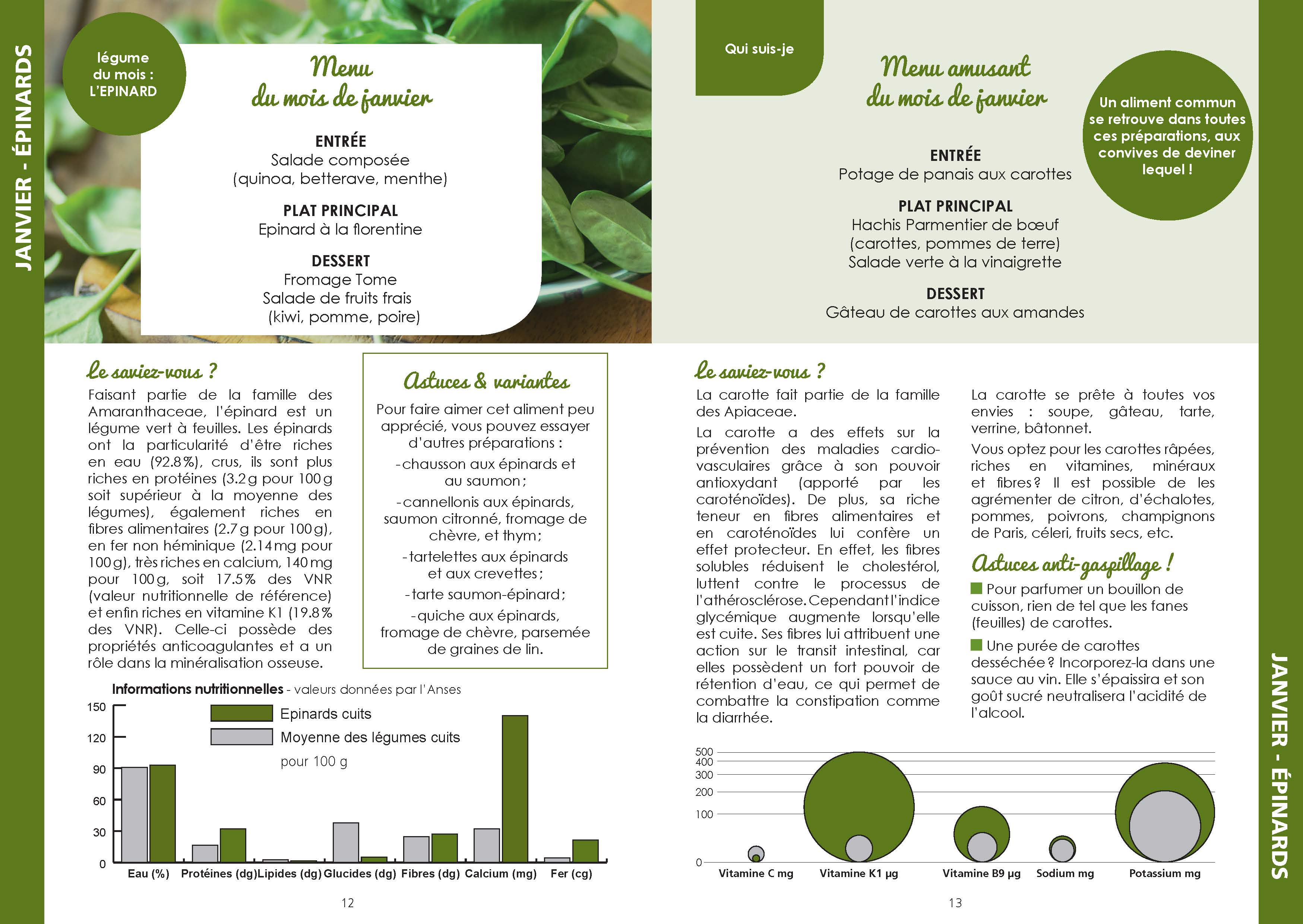 Menu Janvier