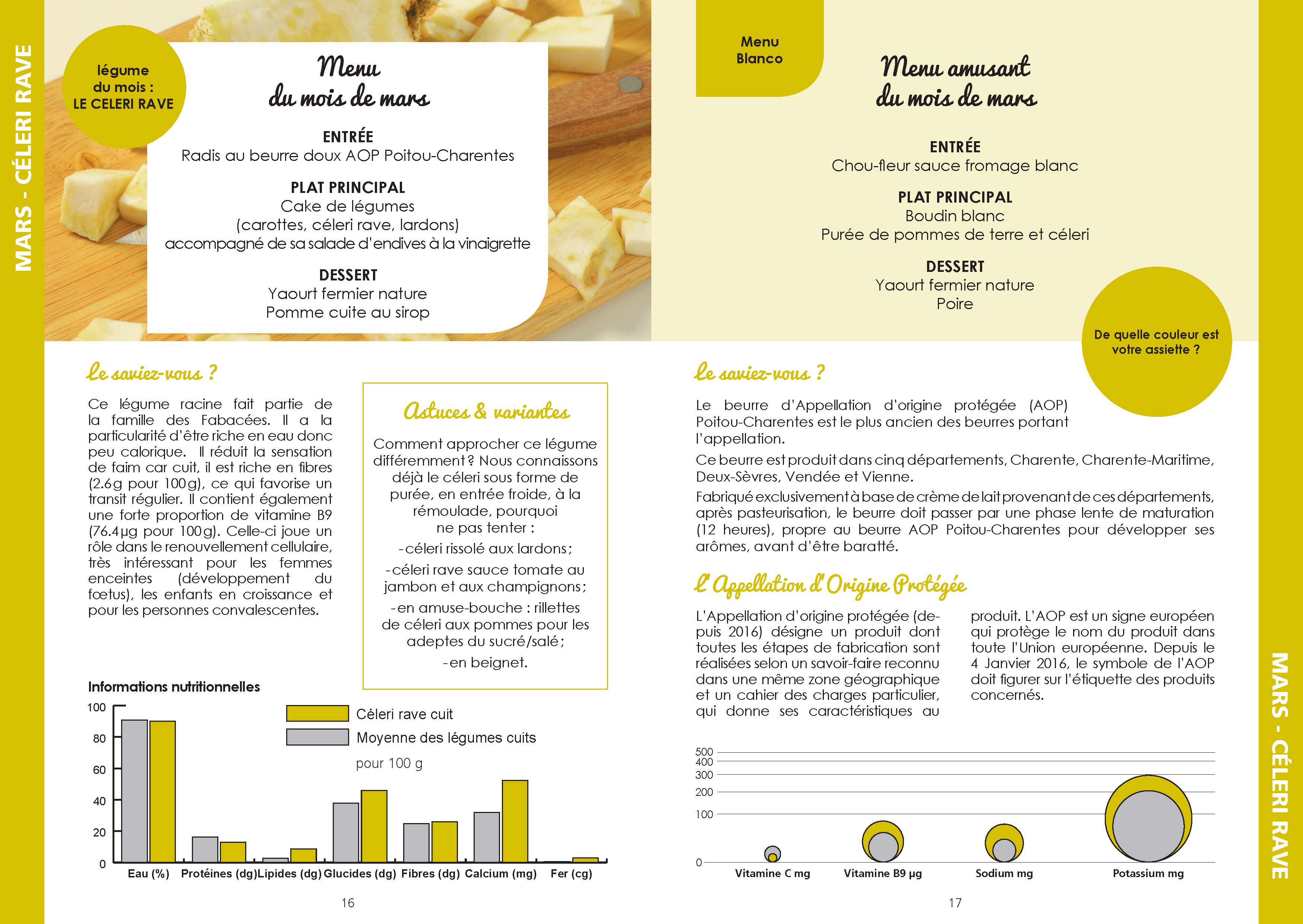 menu du mois de mars