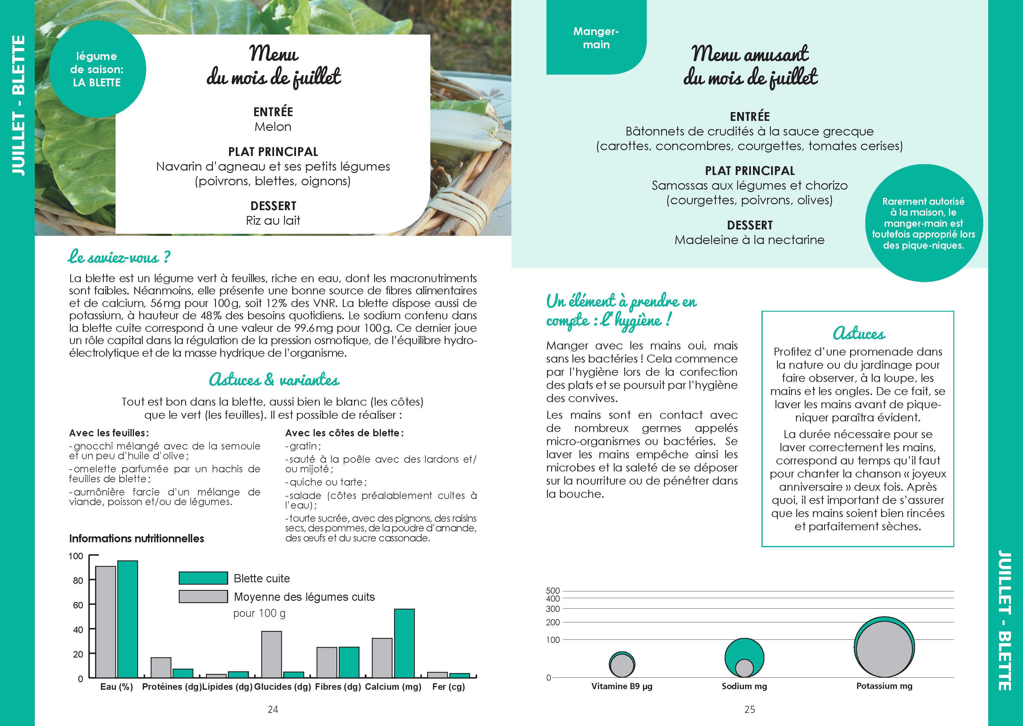 Menu du mois du Juillet