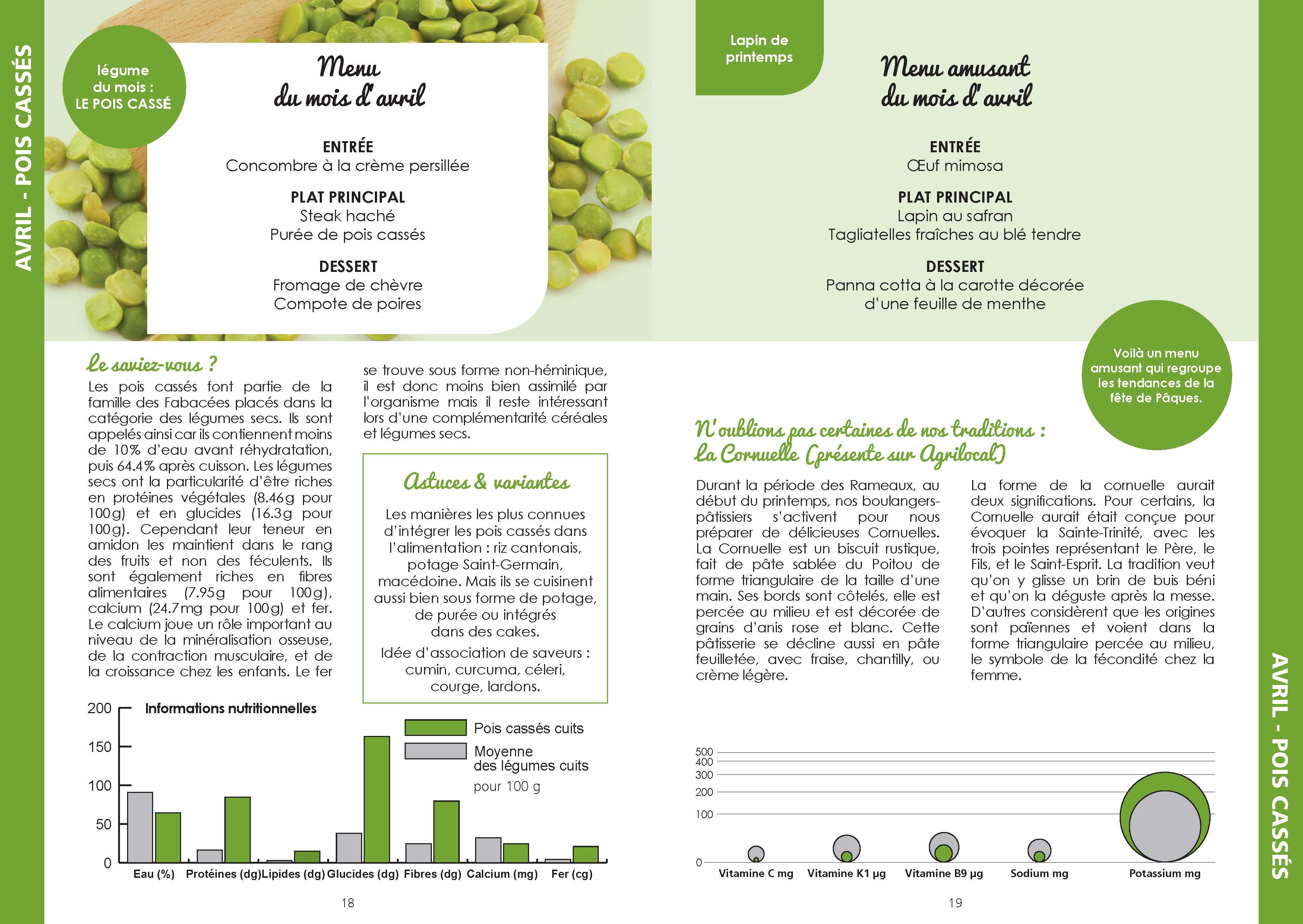 menu avril