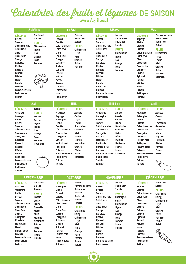 Calendrier des fruits et de l&eacute;gumes de saison.png