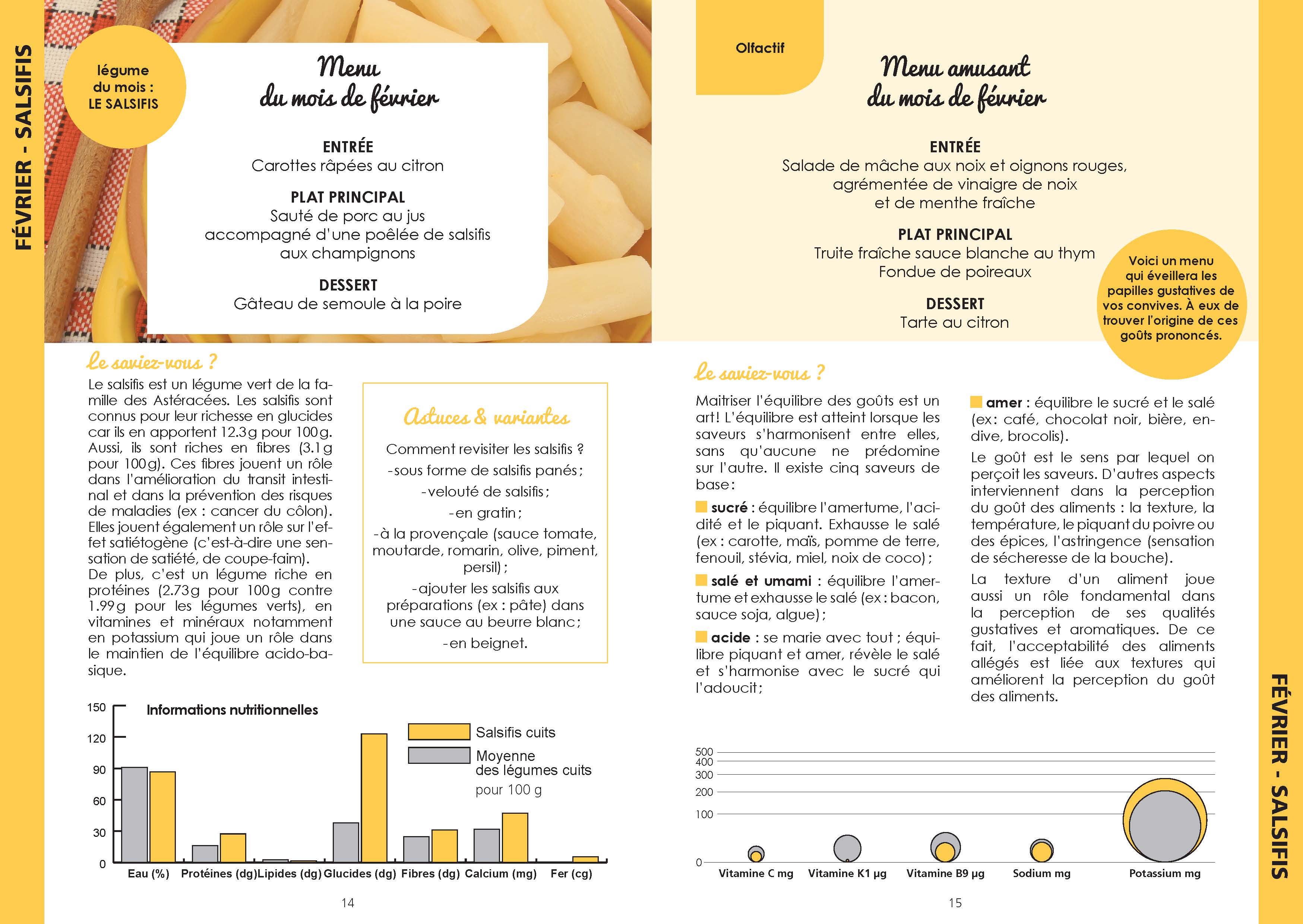 menu de février